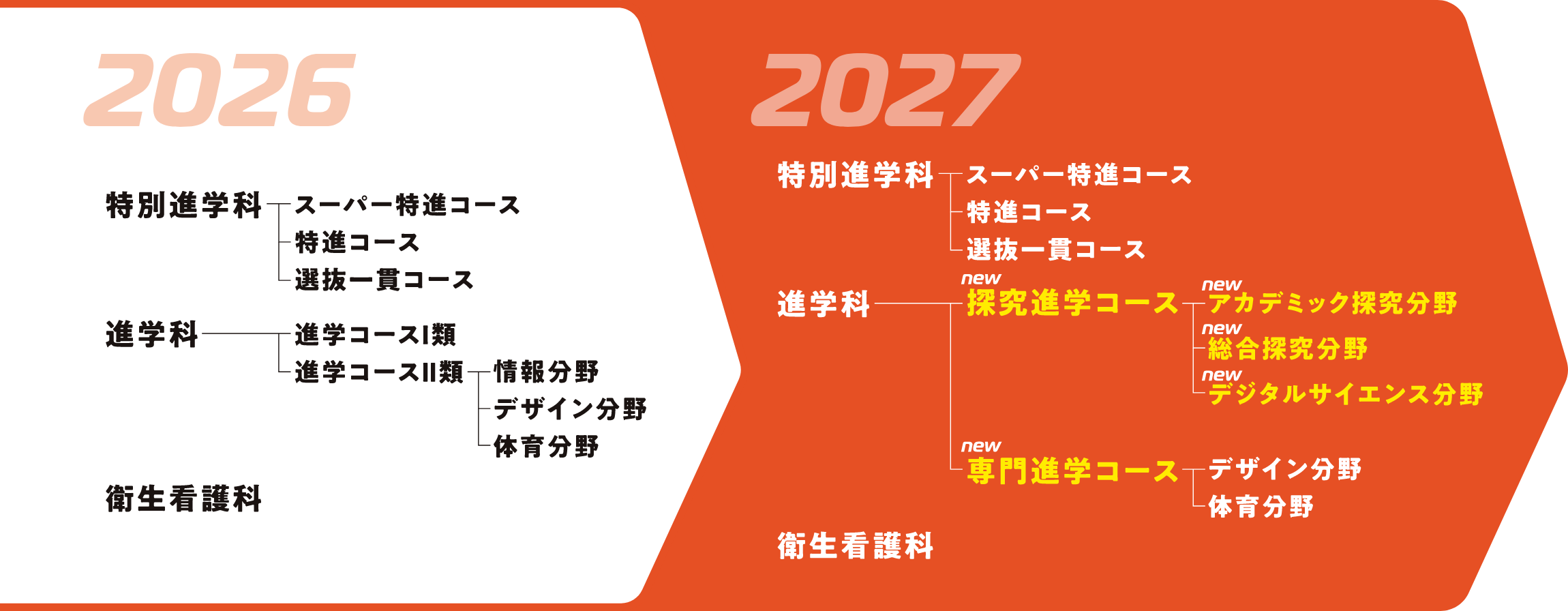 2027年度からの進学コース説明画像